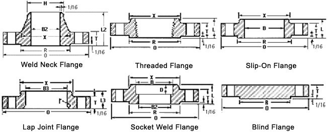 Carbon Steel A350 LF2 WN Flange Sizes Carbon Steel A350 LF2 WN Flange Sizes